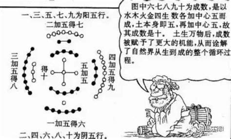 中央戊己土|谈谈什么是十天干：戊己土